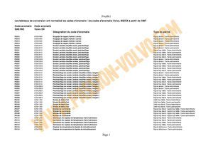 volvo sae codes